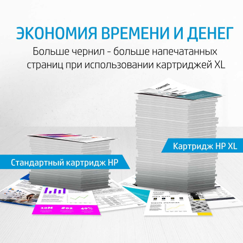 HP 953XL High Yield Magenta Original Ink Cartridge для HP OfficeJet Pro 7700, 8200, 8700 series