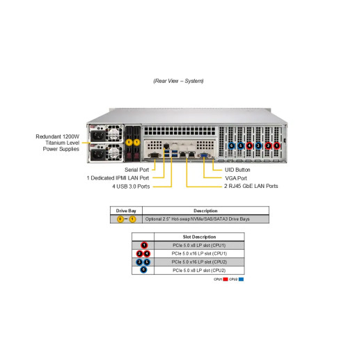 Суперсервер (промышленный компьютер) Supermicro SYS-622B-TRT 152